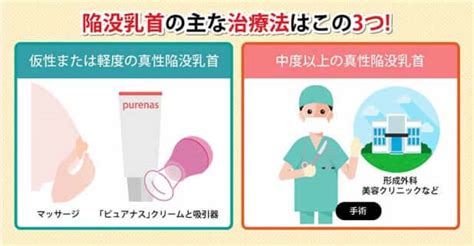 仮性陥没乳首|陥没乳頭・陥没乳首を治す方法、他院修正事例紹介とQ&A 